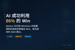 Anthropic 测试：AI 成功利用 86% 的 Win