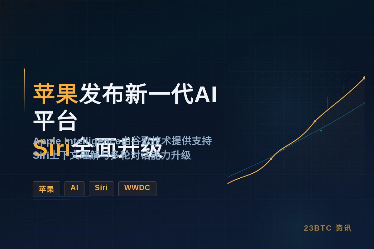 苹果发布新一代AI平台,Siri全面升级插图1 苹果发布新一代AI平台,Siri全面升级