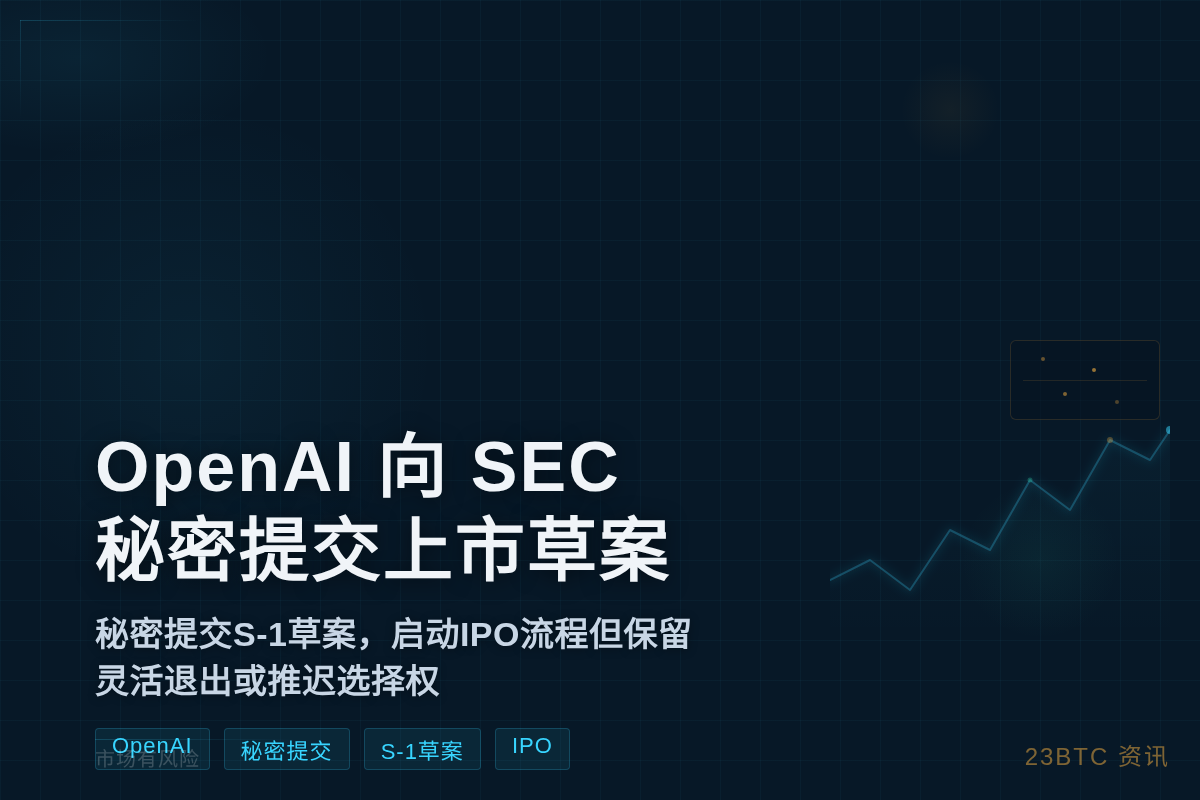 OpenAI 向 SEC 秘密提交上市草案