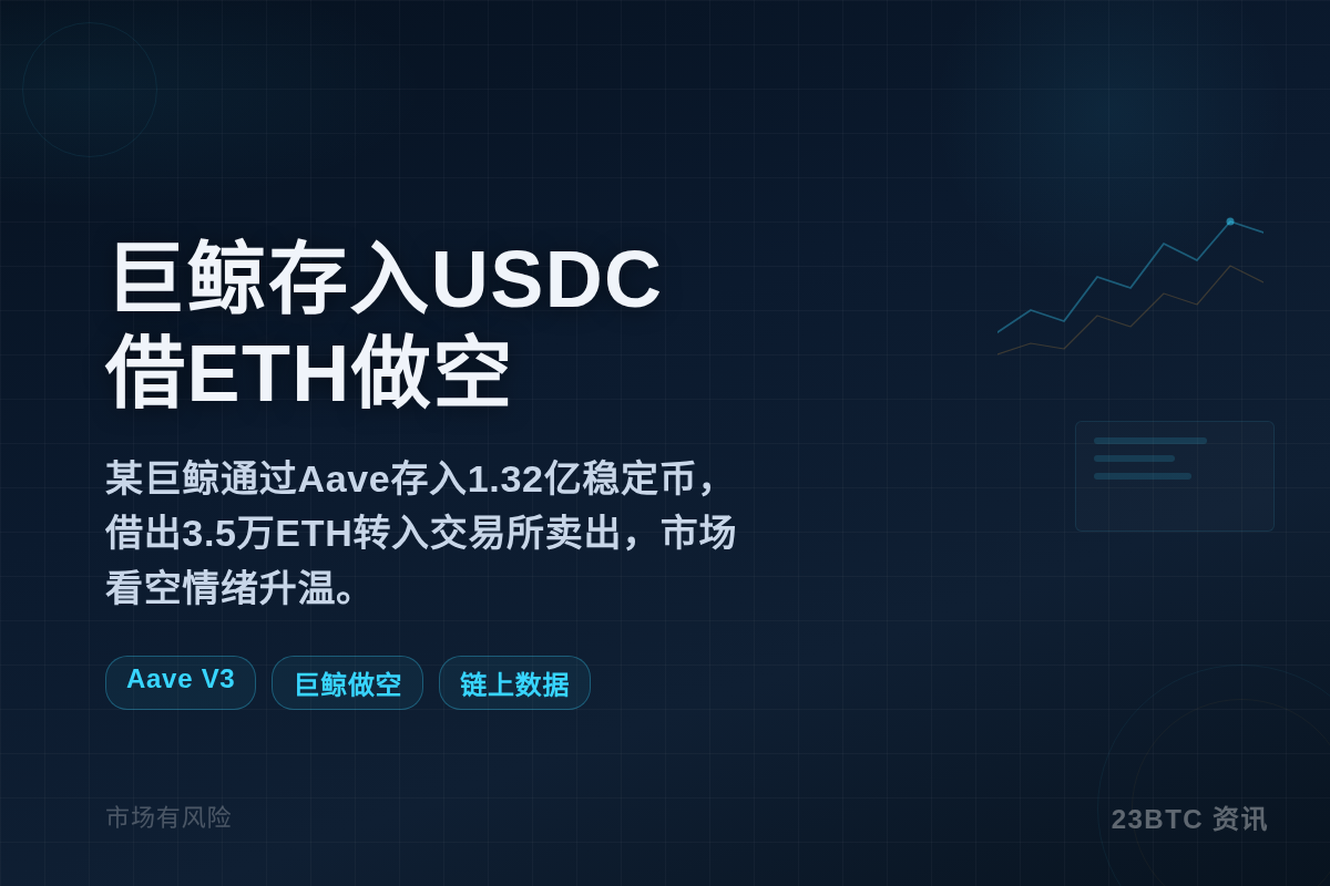 巨鲸向Aave存入USDC做空ETH插图1 巨鲸向Aave存入USDC做空ETH
