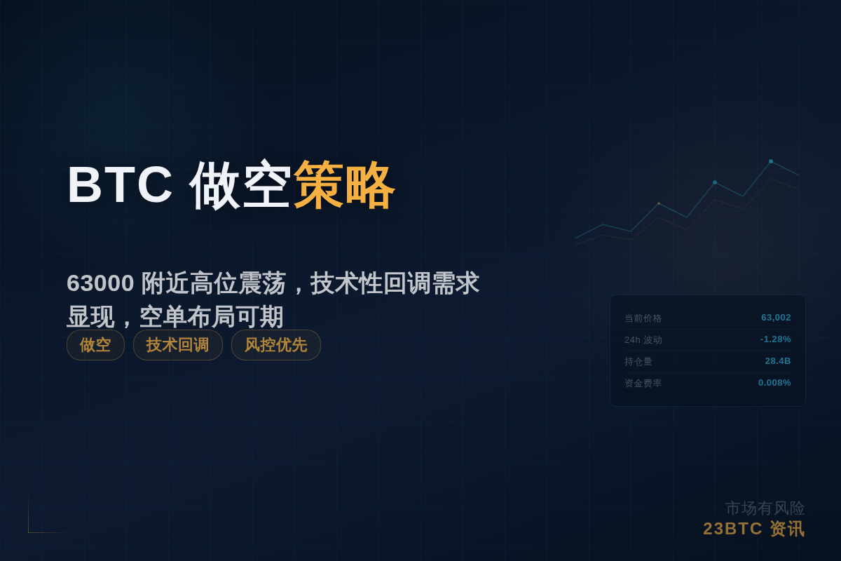 BTC做空策略
