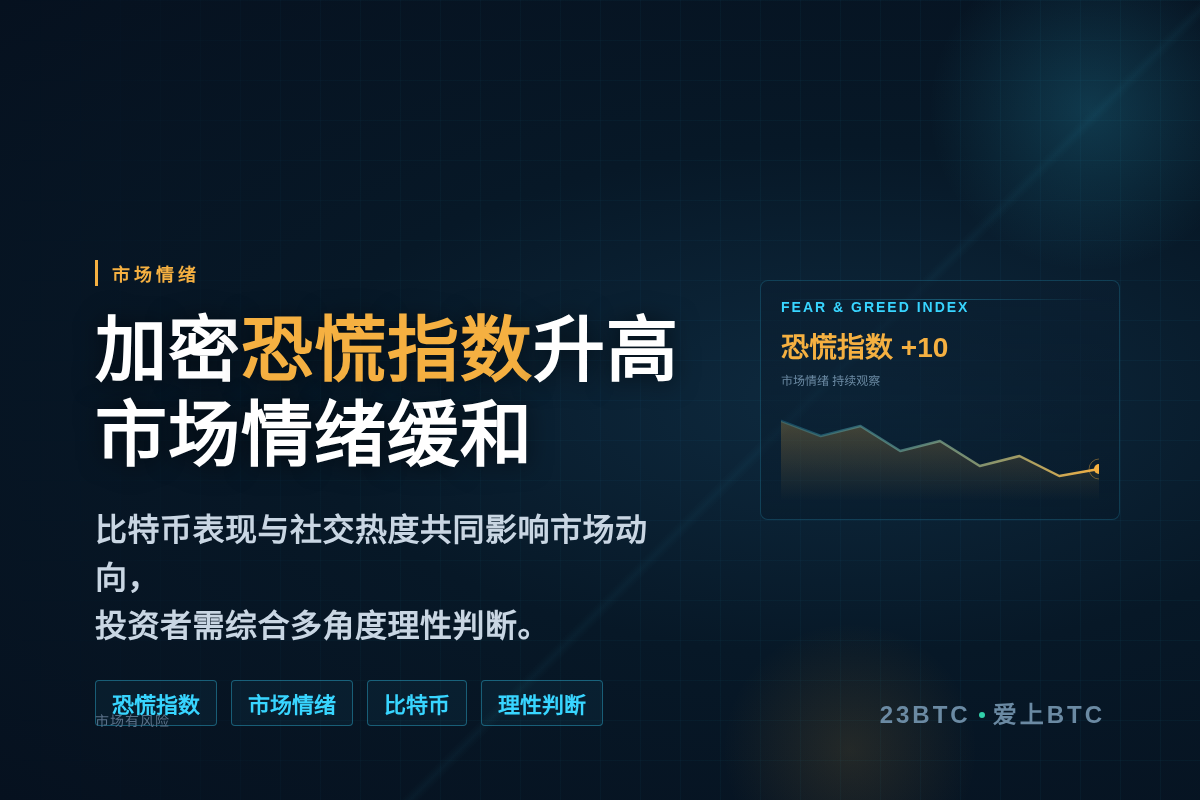 加密恐慌指数升高10,市场情绪缓和插图1 加密恐慌指数升高10,市场情绪缓和