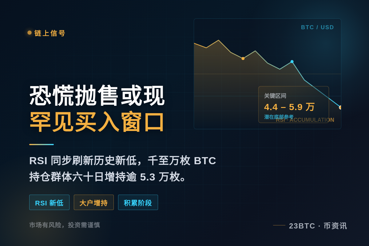 比特币恐慌抛售或现罕见买入良机插图1 比特币恐慌抛售或现罕见买入良机