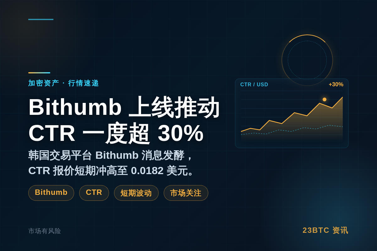 Bithumb上线推动CTR超30%