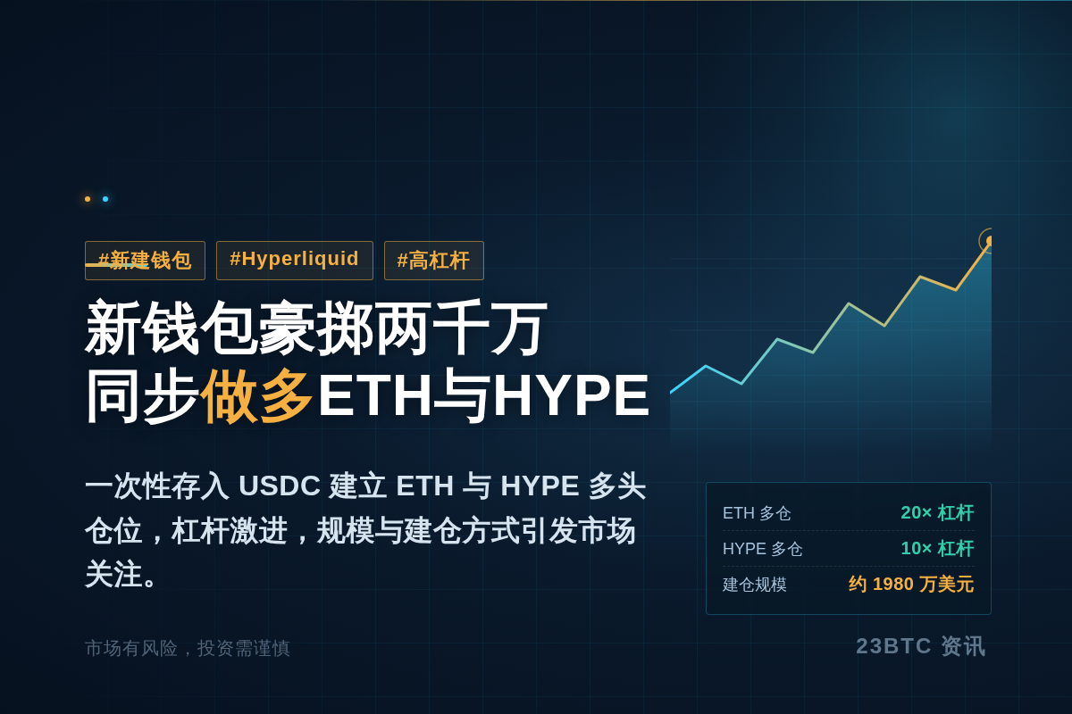新建钱包做多11475枚ETH和11225枚HYPE插图1 新建钱包做多11475枚ETH和11225枚HYPE