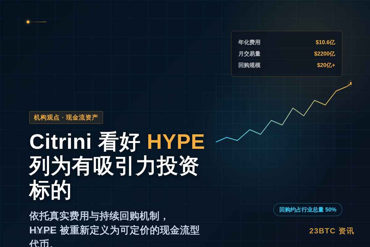 Citrini称HYPE为有吸引力投资标的插图1 Citrini称HYPE为有吸引力投资标的