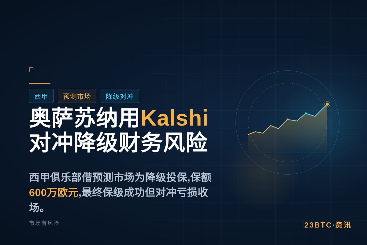 奥萨苏纳用Kalshi对冲西甲降级财务风险插图1 奥萨苏纳用Kalshi对冲西甲降级财务风险