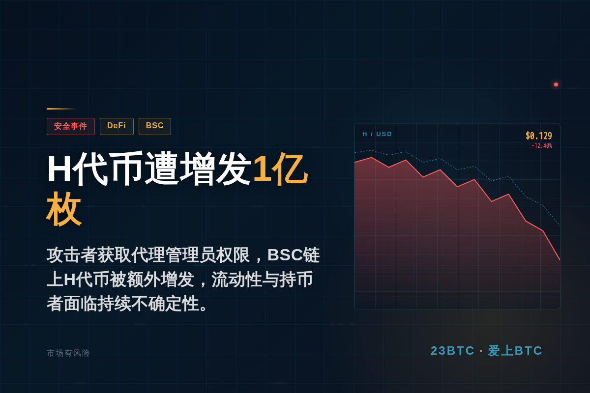 Humanity遭攻击,BSC上H代币被增发1亿枚插图1 Humanity遭攻击,BSC上H代币被增发1亿枚