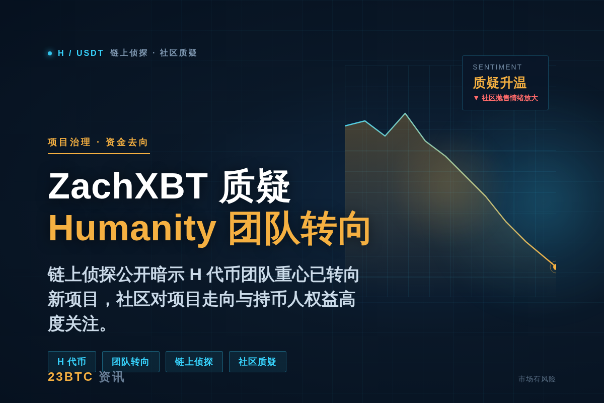 ZachXBT嘲讽Humanity:发行新H代币,团队已转向插图1 ZachXBT嘲讽Humanity:发行新H代币,团队已转向