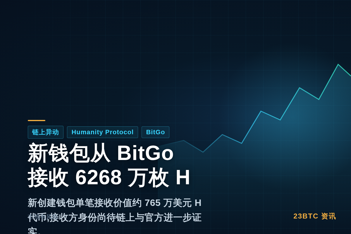 新钱包从BitGo接收6268万枚H代币插图1 新钱包从BitGo接收6268万枚H代币