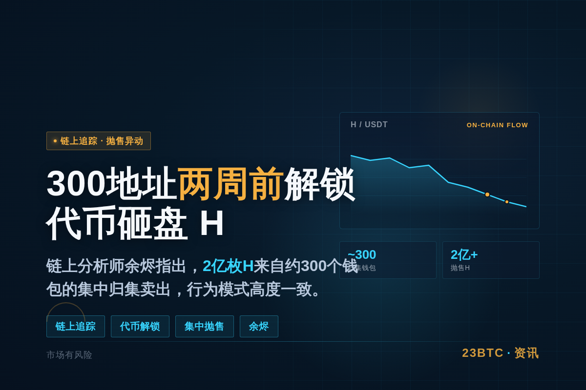 余烬:300地址两周前解锁代币砸盘H插图1 余烬:300地址两周前解锁代币砸盘H