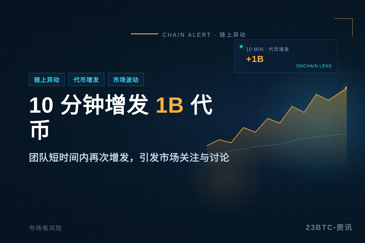 Blacksmith 10分钟后增发 1B 代币插图1 Blacksmith 10分钟后增发 1B 代币