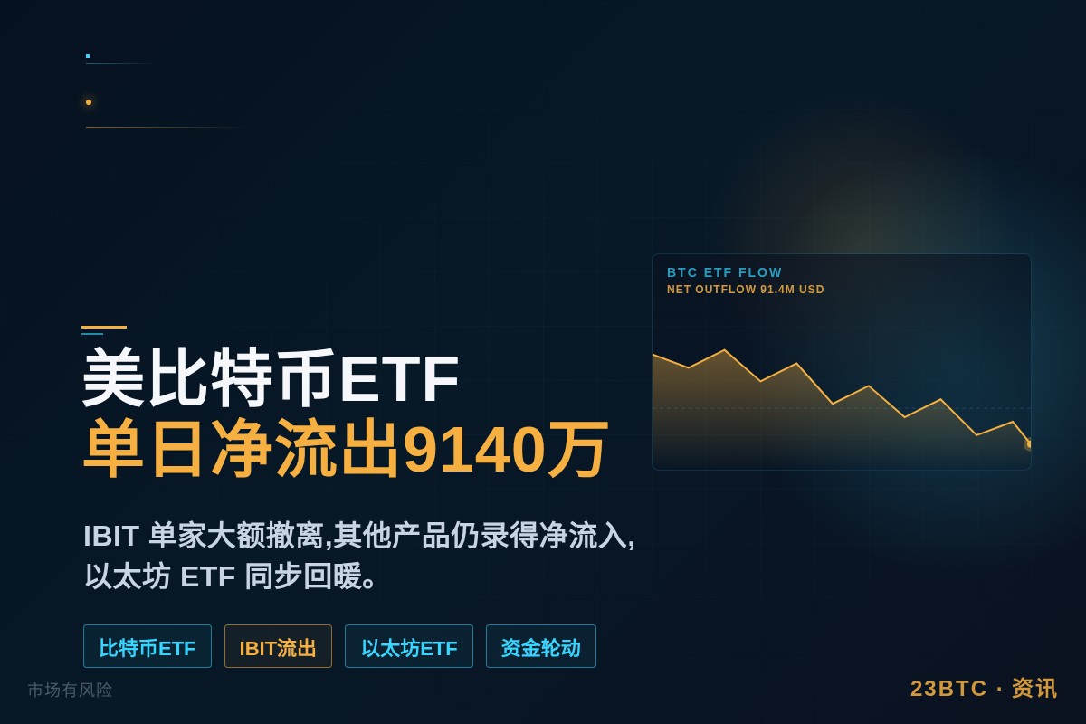 美国比特币现货ETF单日净流出9140万美元