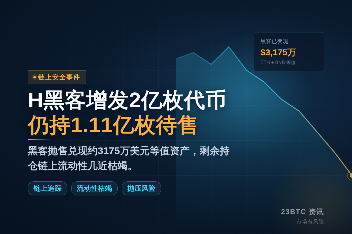 H黑客增发2亿枚代币，仍持1.11亿枚待售