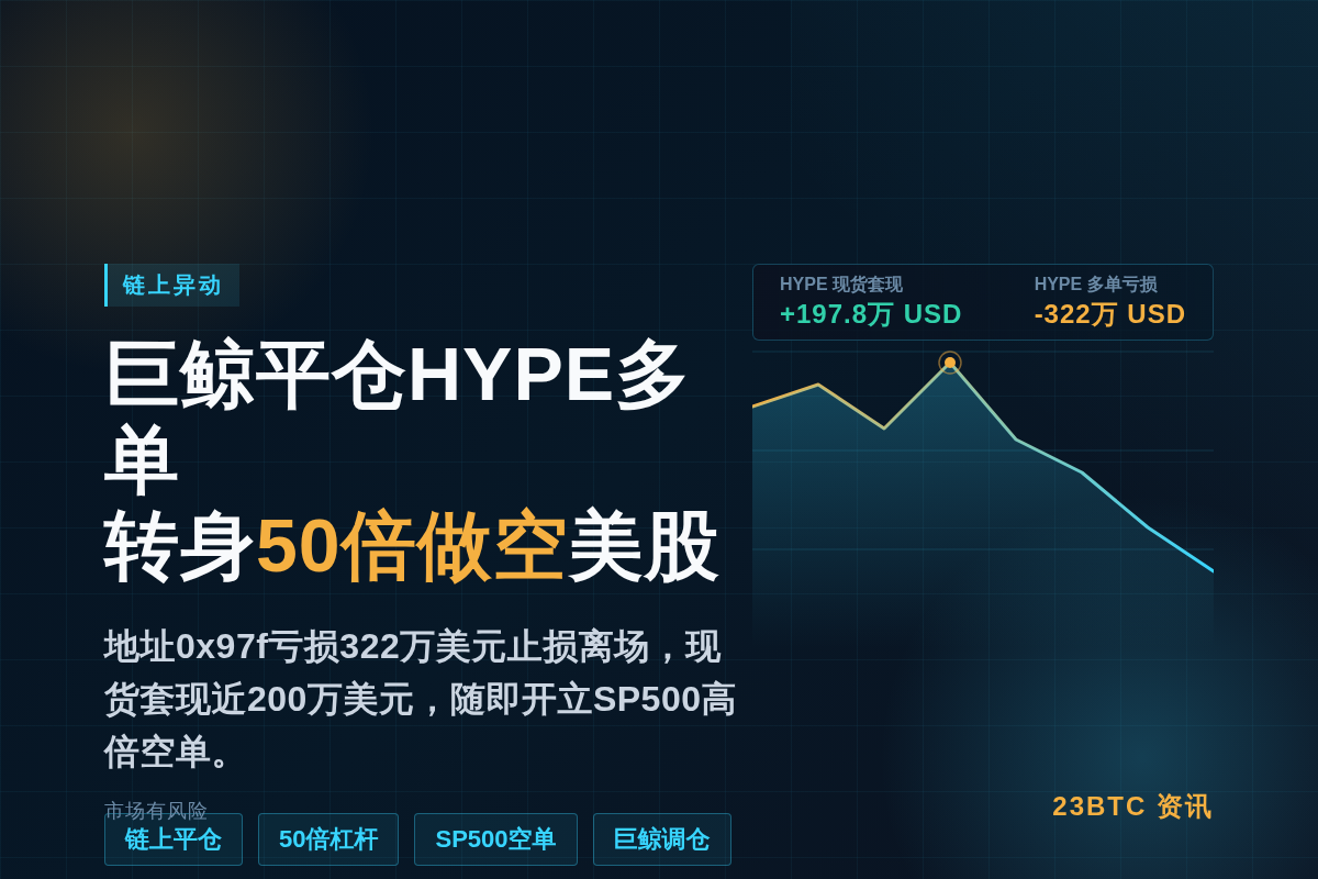地址0x97f平仓HYPE多单,亏损322万美元后现货抛售1插图1 地址0x97f平仓HYPE多单,亏损322万美元后现货抛售1