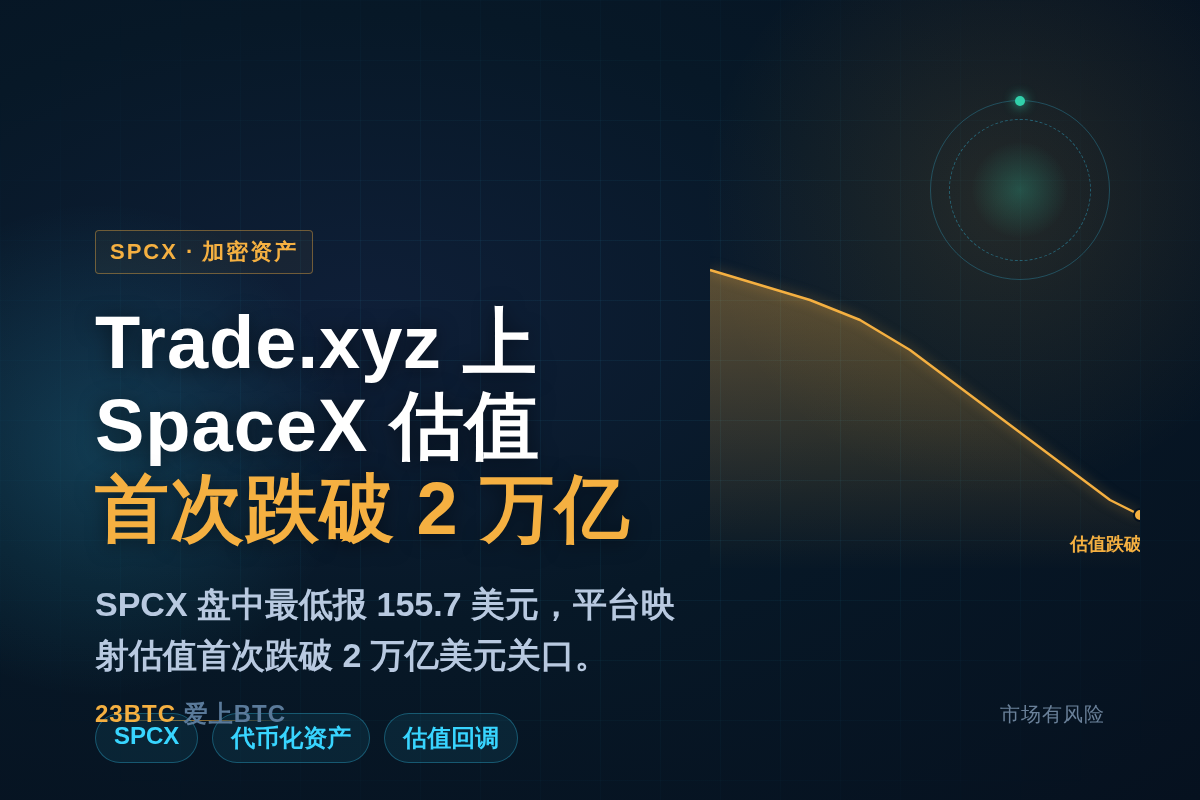 Trade.xyz上SpaceX估值首次跌破2万亿插图1 Trade.xyz上SpaceX估值首次跌破2万亿