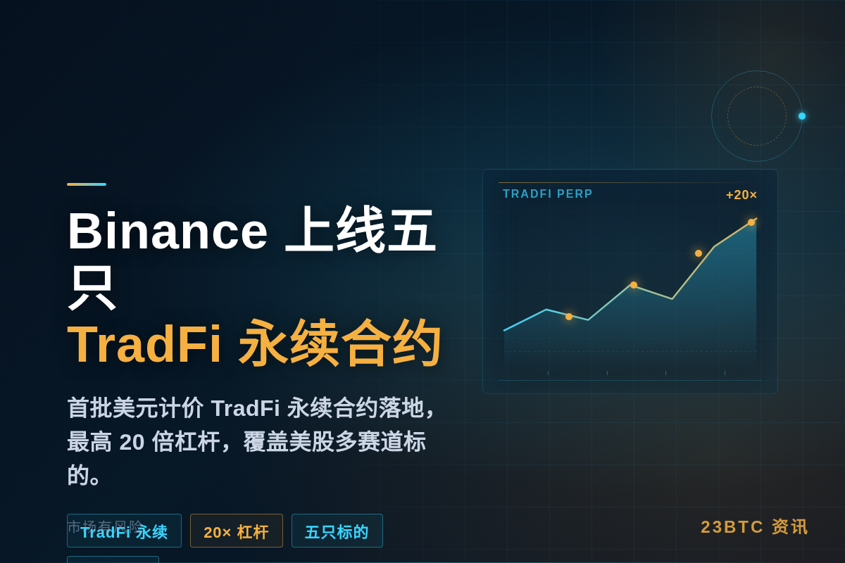 Binance上线NFLX、COST等TradFi永续合约插图1 Binance上线NFLX、COST等TradFi永续合约