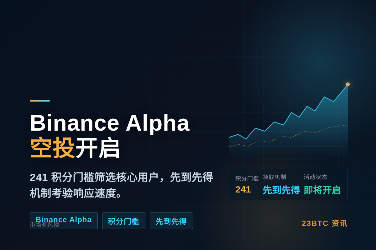 Binance Alpha今日17点空投，241积分即可参与
