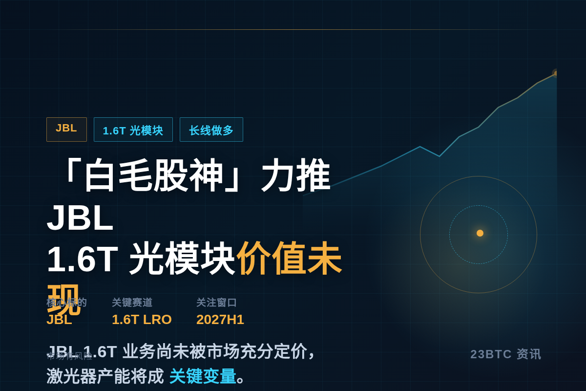 「白毛股神」力推JBL:1.6T光模块价值未现,2027年迎插图1 「白毛股神」力推JBL:1.6T光模块价值未现,2027年迎