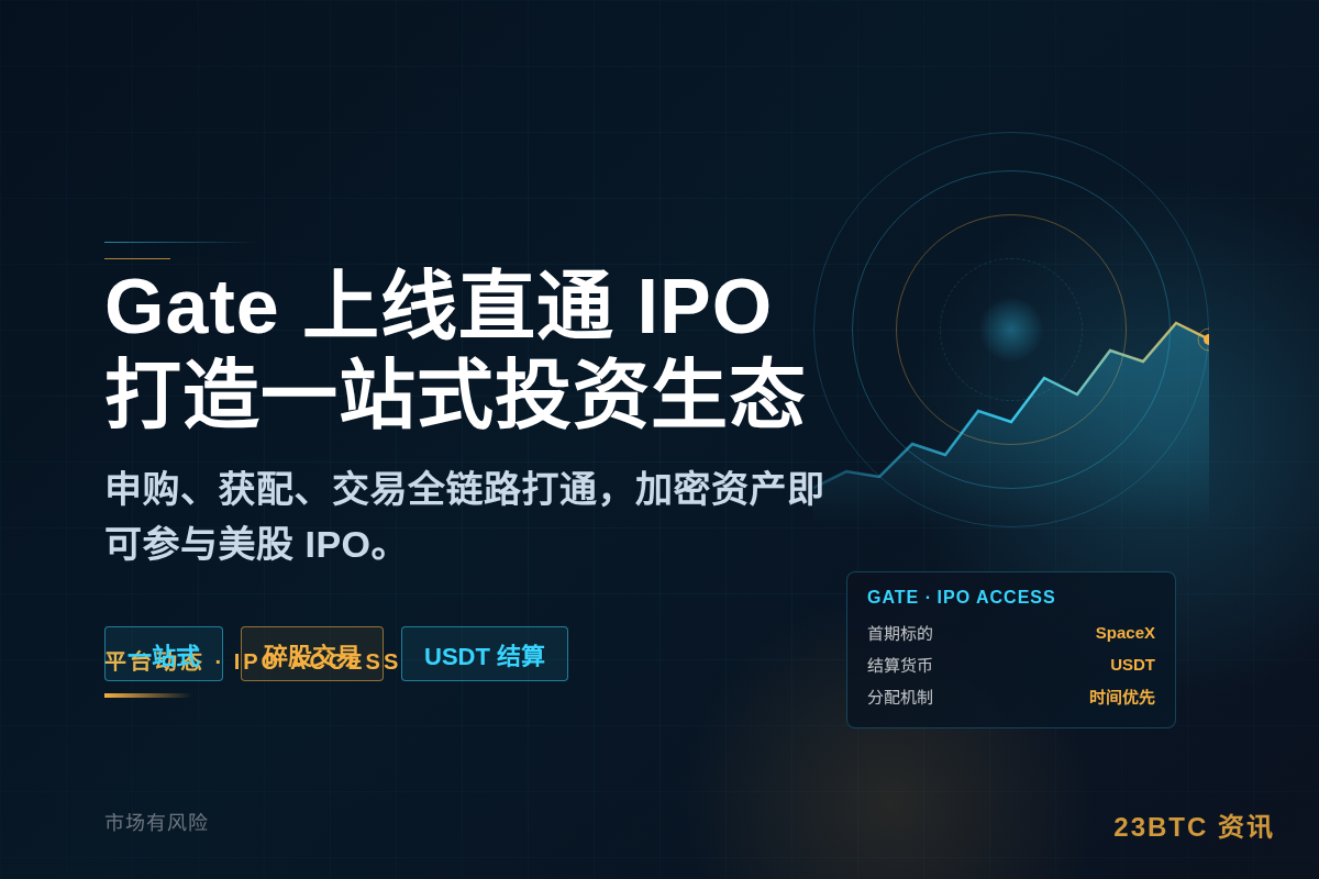 Gate上线直通IPO，打造一站式投资生态