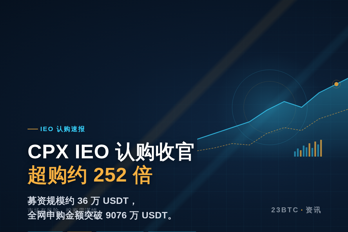 CoinUp CPX IEO认购结束,超购约252倍插图1 CoinUp CPX IEO认购结束,超购约252倍
