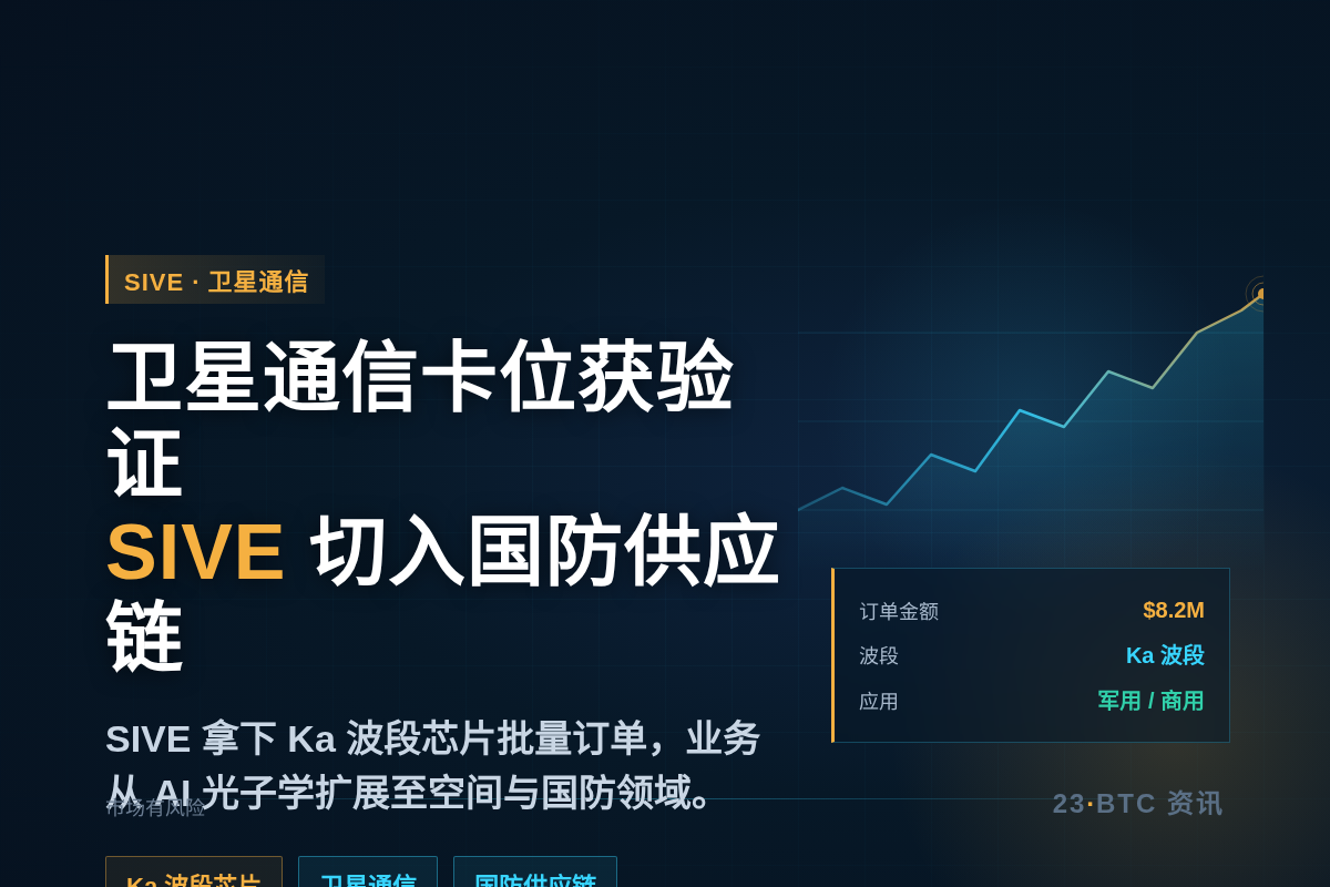 「白毛股神」再喊SIVE:卫星通信卡位能力获验证插图1 「白毛股神」再喊SIVE:卫星通信卡位能力获验证