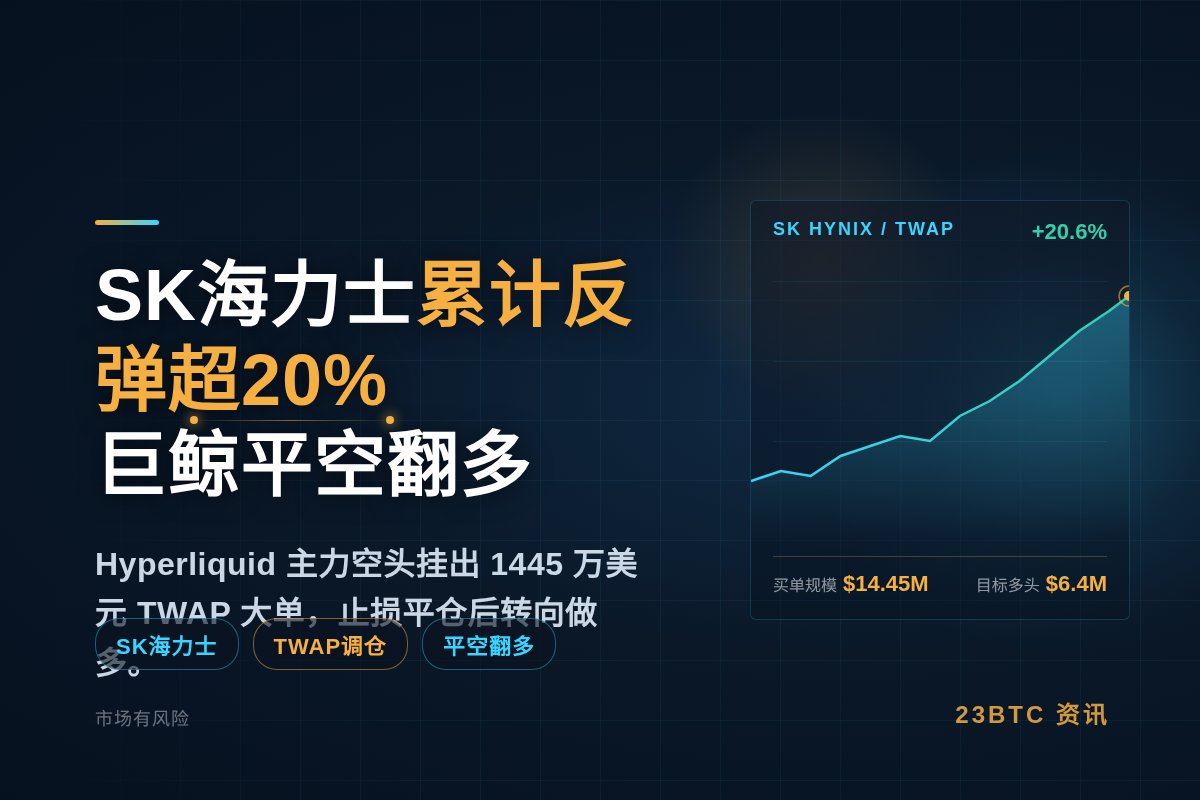 SK海力士累计反弹超20%，今日续涨