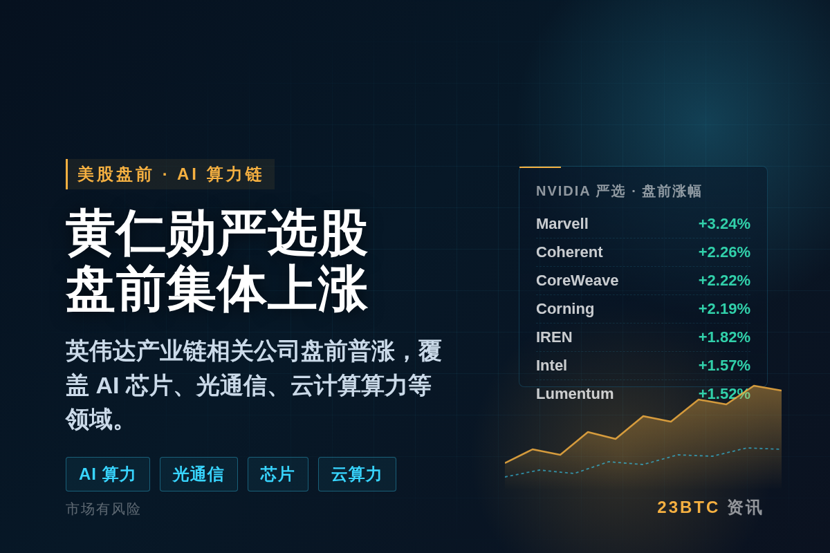 黄仁勋严选股盘前普涨插图1 黄仁勋严选股盘前普涨