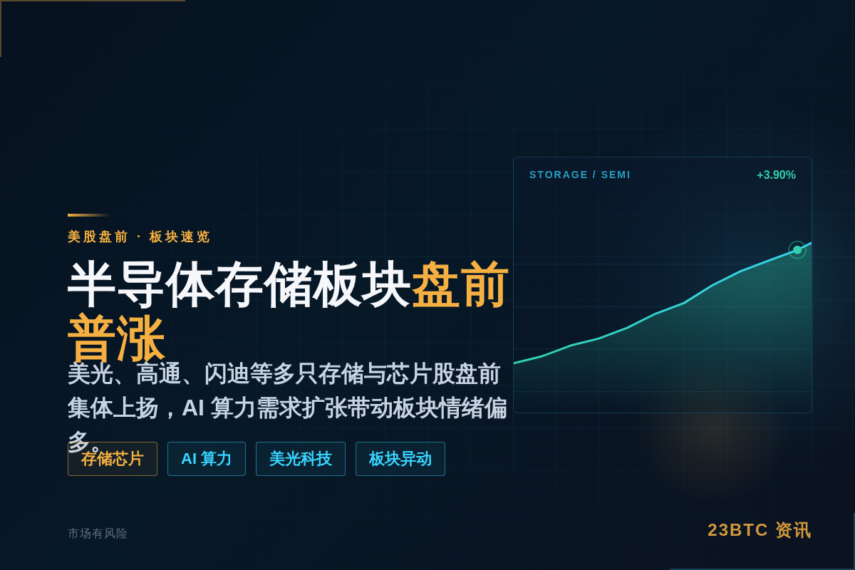 美股盘前半导体存储板块普涨