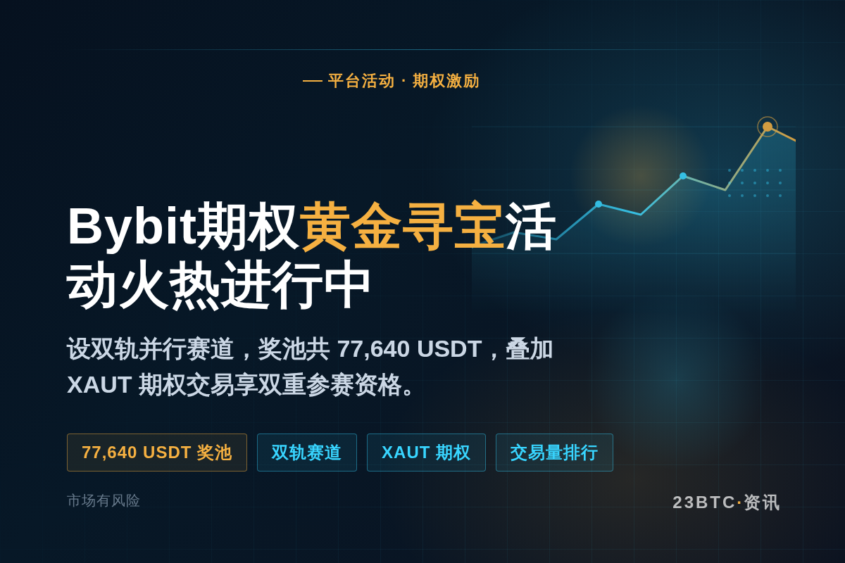Bybit期权黄金寻宝活动火热进行中插图1 Bybit期权黄金寻宝活动火热进行中
