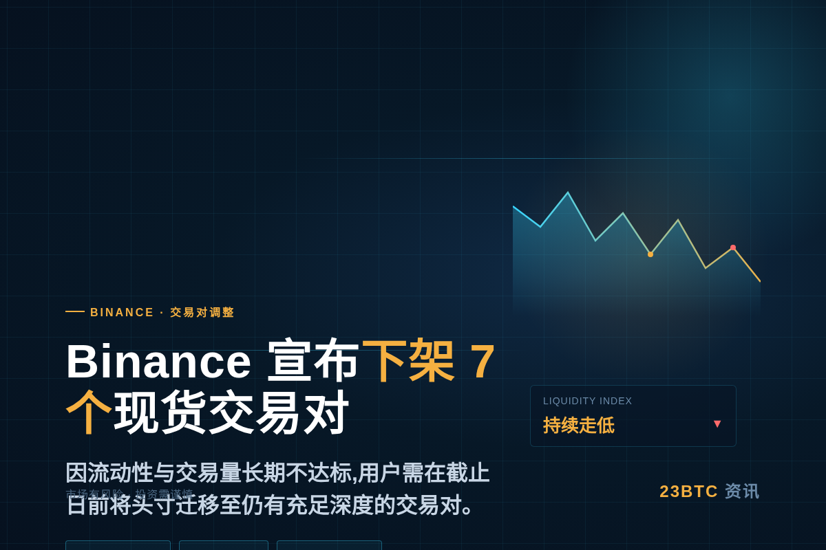 Binance 6月12日下架7个现货交易对