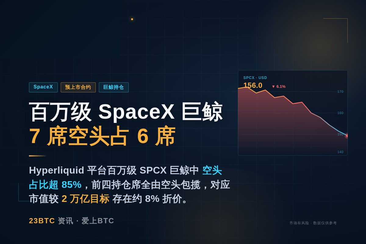 今日百万级SpaceX巨鲸持仓7名，空头占6席