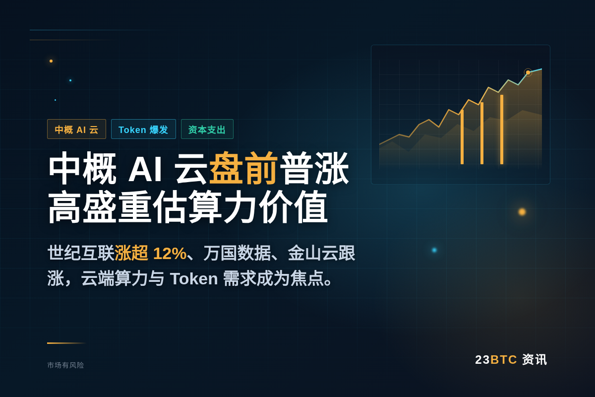 美股盘前:世纪互联涨超12%,万国数据、金山云跟涨插图1 美股盘前:世纪互联涨超12%,万国数据、金山云跟涨