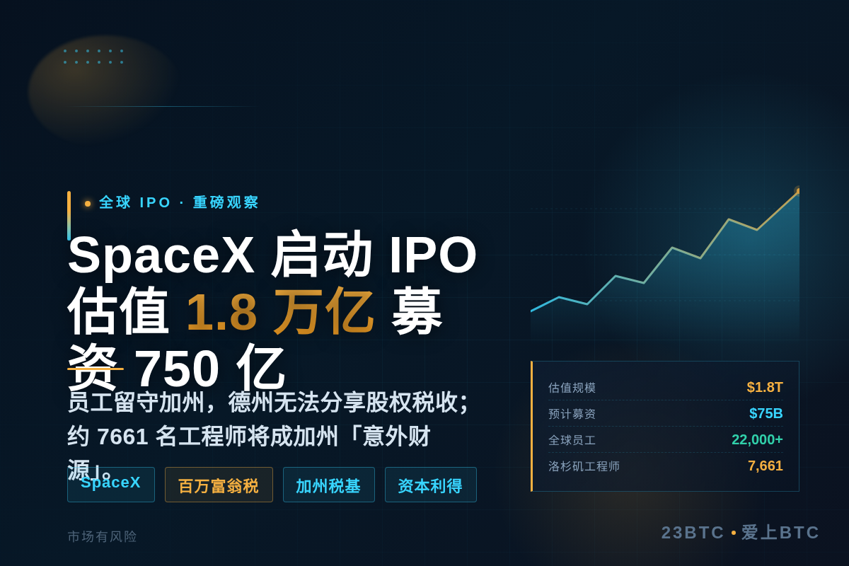 SpaceX 6月12日IPO,估值1.8万亿募资750亿插图1 SpaceX 6月12日IPO,估值1.8万亿募资750亿
