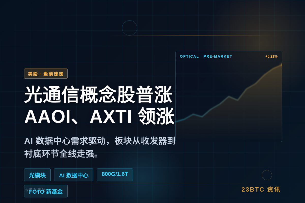 美股盘前光通信概念股普涨,AAOI、AXTI领涨插图1 美股盘前光通信概念股普涨,AAOI、AXTI领涨