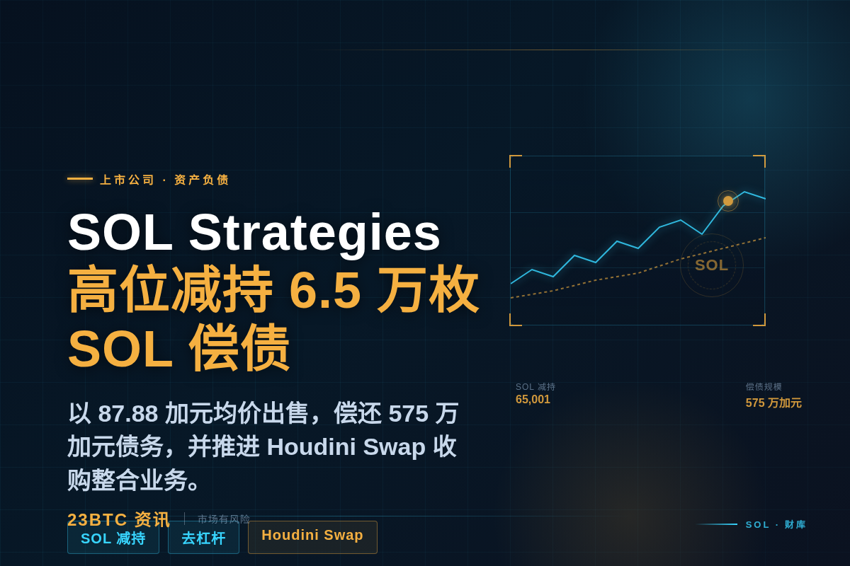 SOL Strategies出售6.5万枚SOL偿债插图1 SOL Strategies出售6.5万枚SOL偿债