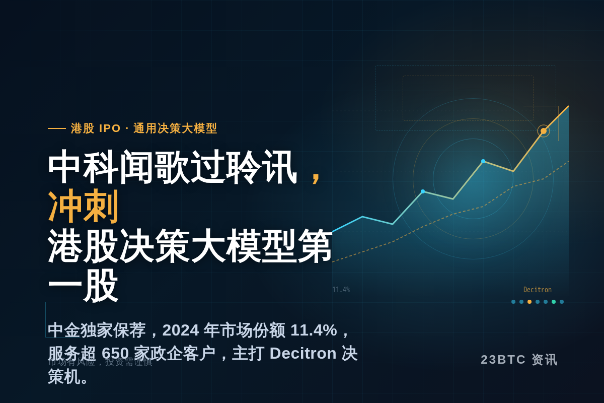 中科闻歌通过聆讯，冲刺港股通用决策大模型第一股