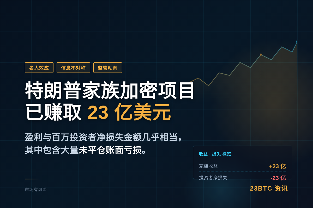 特朗普家族加密项目已赚取23亿美元插图1 特朗普家族加密项目已赚取23亿美元