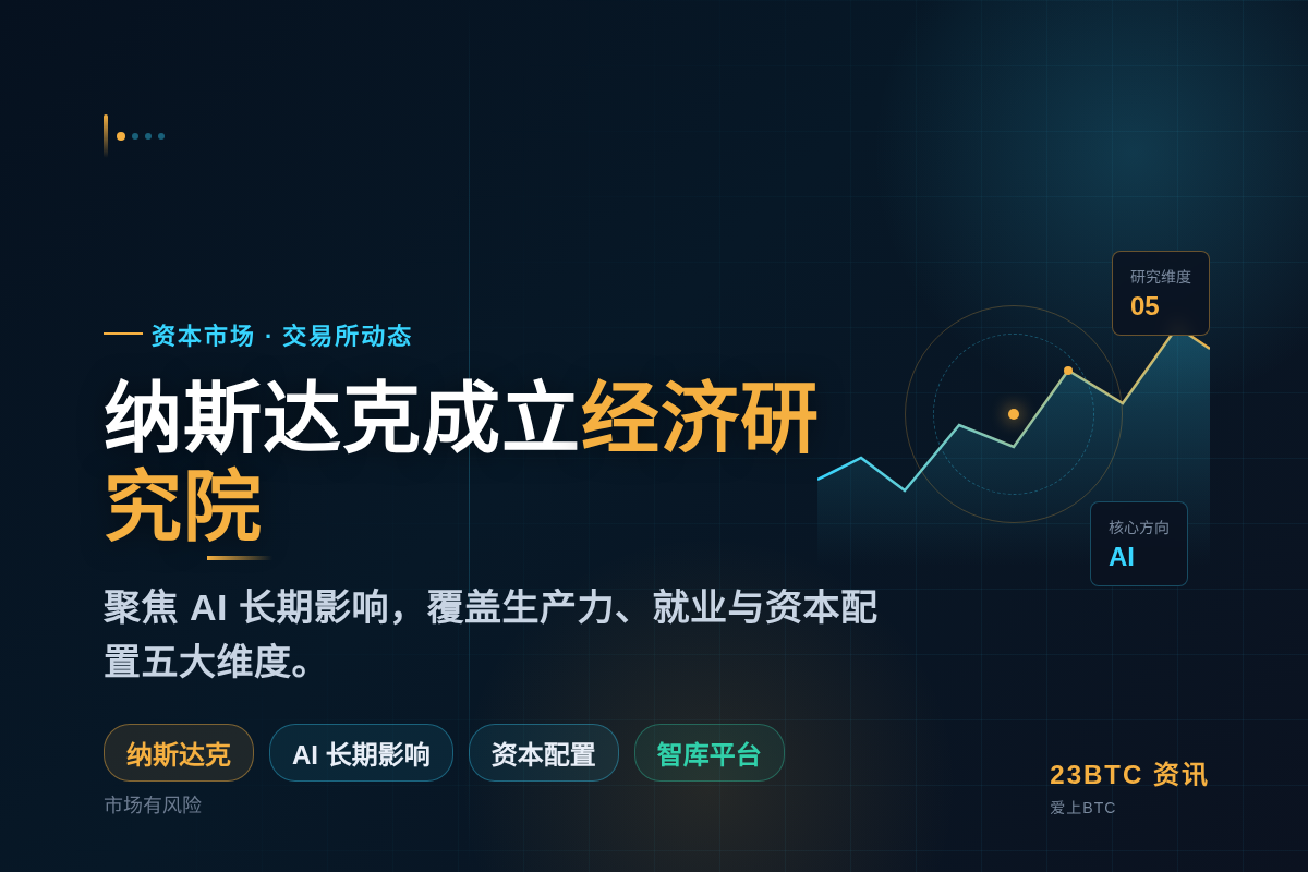 纳斯达克成立经济研究院聚焦全球议题
