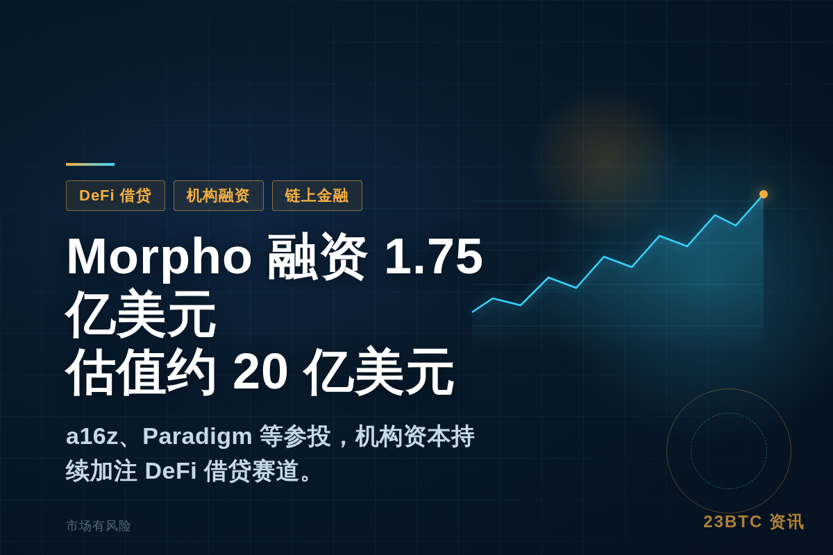 Morpho完成1.75亿美元融资,a16z等参投插图1 Morpho完成1.75亿美元融资,a16z等参投