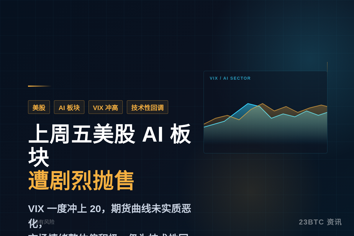 分析师：上周五美股AI板块遭剧烈抛售