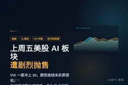 分析师：上周五美股AI板块遭剧烈抛售