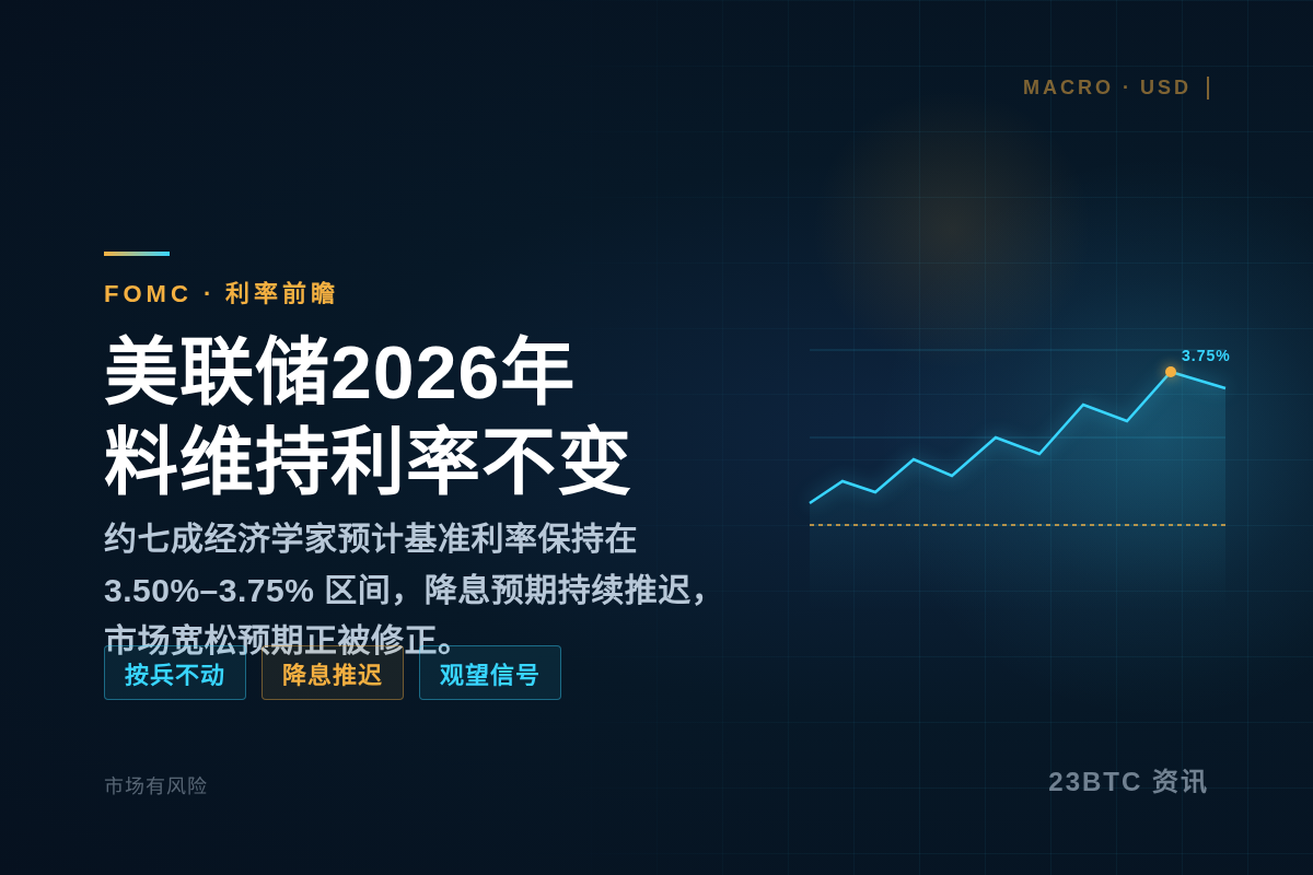 美联储2026年料维持利率不变插图1 美联储2026年料维持利率不变