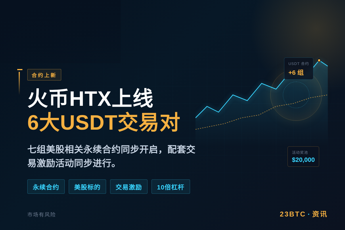 火币HTX上线6大USDT交易对插图1 火币HTX上线6大USDT交易对