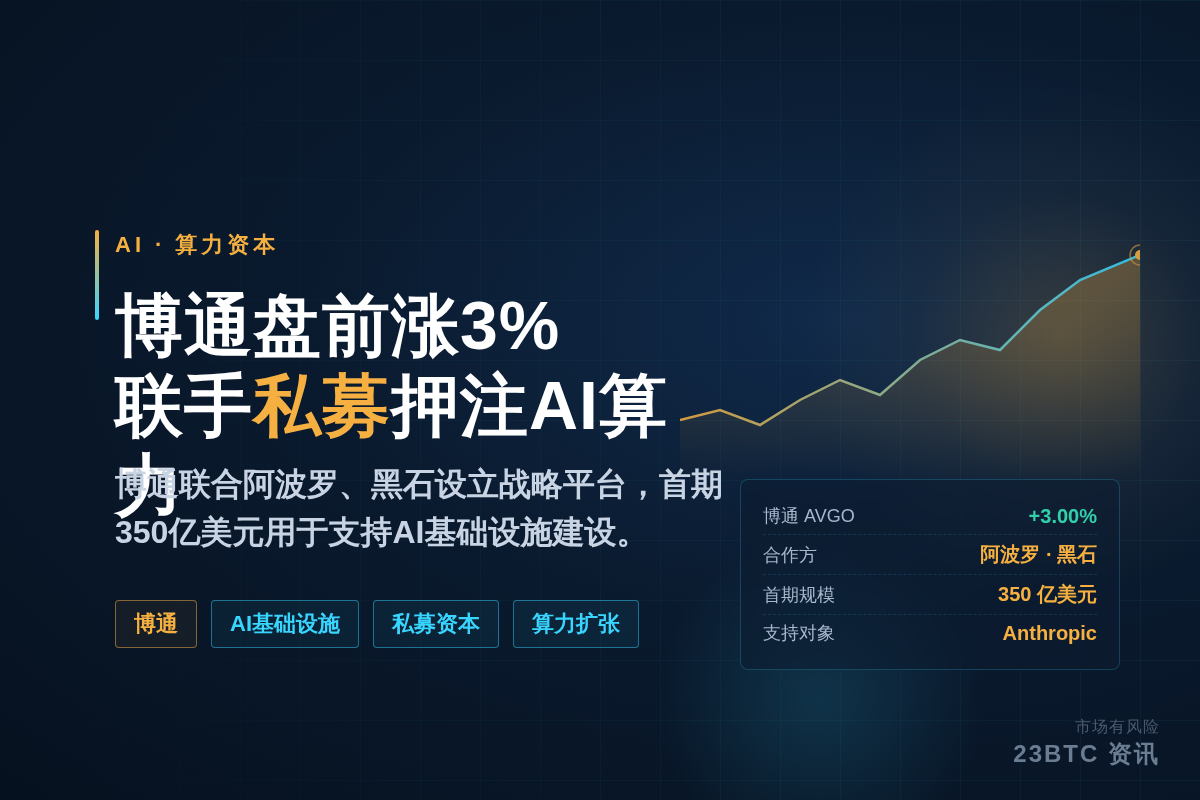 博通盘前股价涨3%,Bitget行情显示插图1 博通盘前股价涨3%,Bitget行情显示