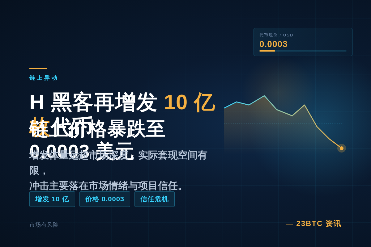 H黑客再度增发10亿枚代币,链上价格暴跌至0.0003美元插图1 H黑客再度增发10亿枚代币,链上价格暴跌至0.0003美元