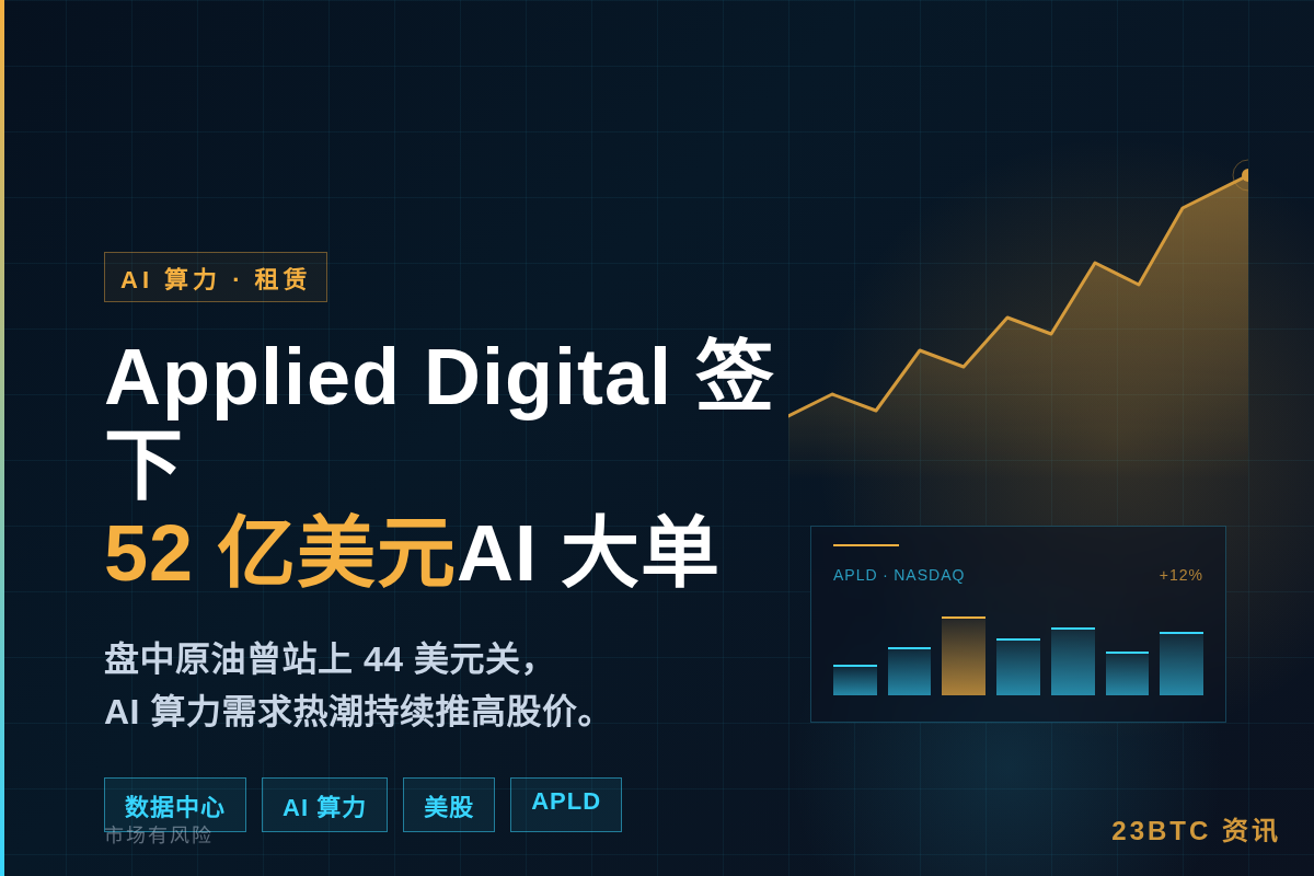 Applied Digital一度涨12%,签52亿美元AI插图1 Applied Digital一度涨12%,签52亿美元AI