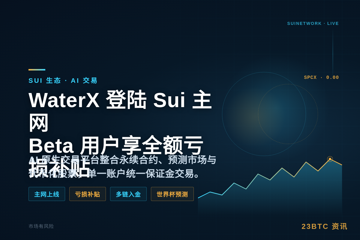 WaterX登陆Sui主网,Beta用户享全额亏损补贴插图1 WaterX登陆Sui主网,Beta用户享全额亏损补贴