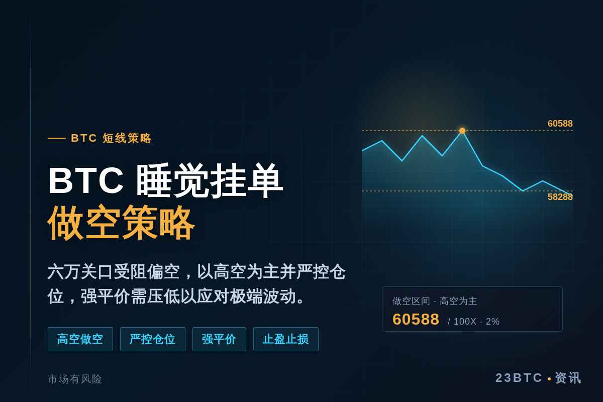 2026-06-09 14:53:49 BTC睡觉挂单做空策略插图1 BTC睡觉挂单做空策略