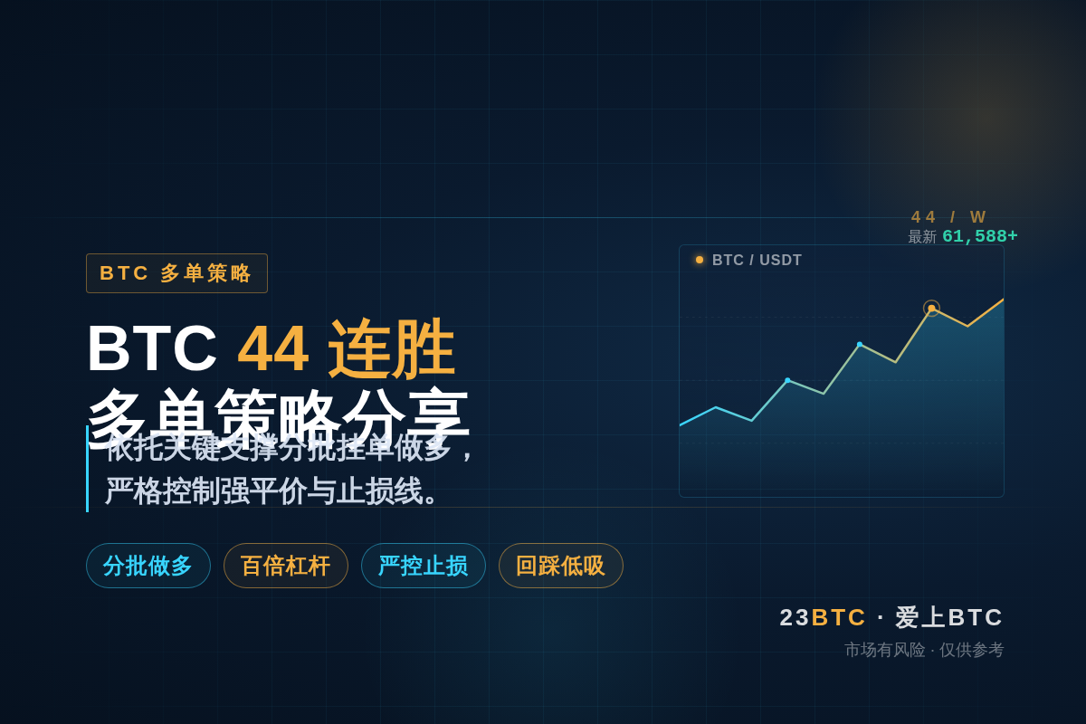2026-06-09 14:55:20 BTC 44连胜 多单策略分享插图1 BTC 44连胜 多单策略分享